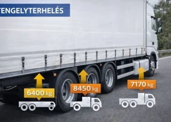 Mi az a tengelyterhelés?