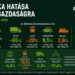 stabil súly mellett fékez a magyar logisztika
